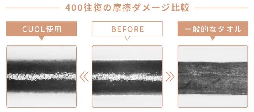 研究機関において浸水させた毛髪に 対してタオルを約400回往復摩擦させる試験を実施