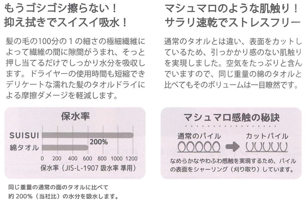 SUISUIタオルの特徴