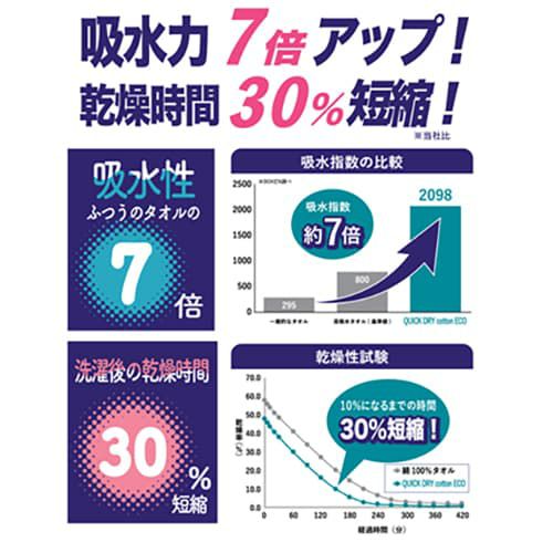 吸水性が普通のタオルの7倍！乾燥時間が30％短縮！