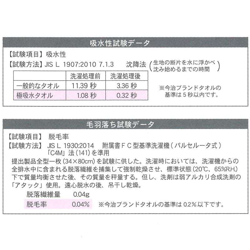 極吸水タオルの試験データ