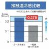 接触冷感クールフェイスタオル冷感比較