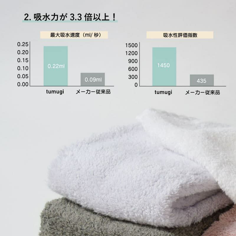 tumugi 今治ブランドタオルの説明