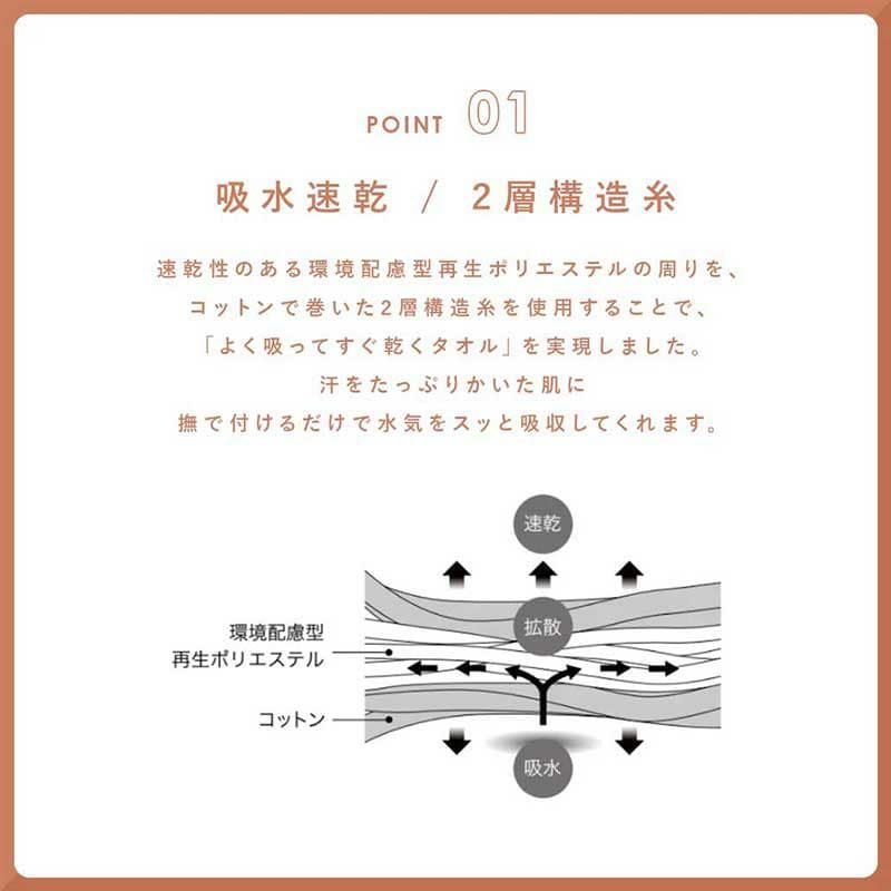 吸水速乾 2層構造糸