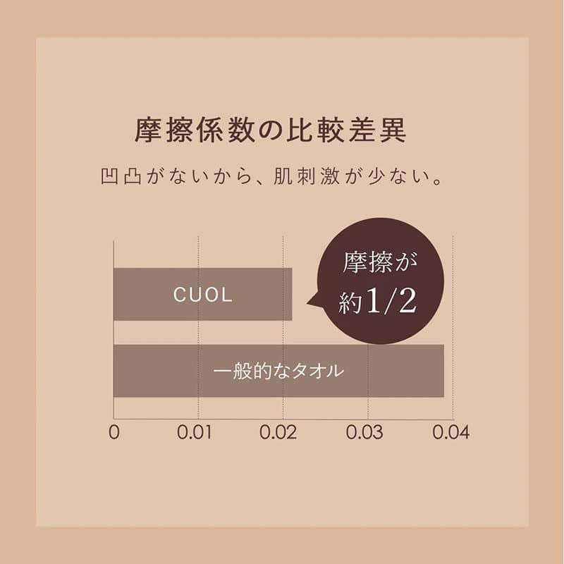 一般的なタオルと比べ、摩擦による肌へのダメージを大きく軽減したタオル